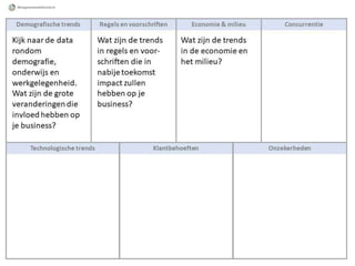 Context map canvas