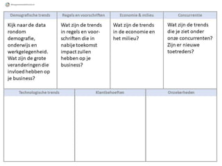 Context map canvas
