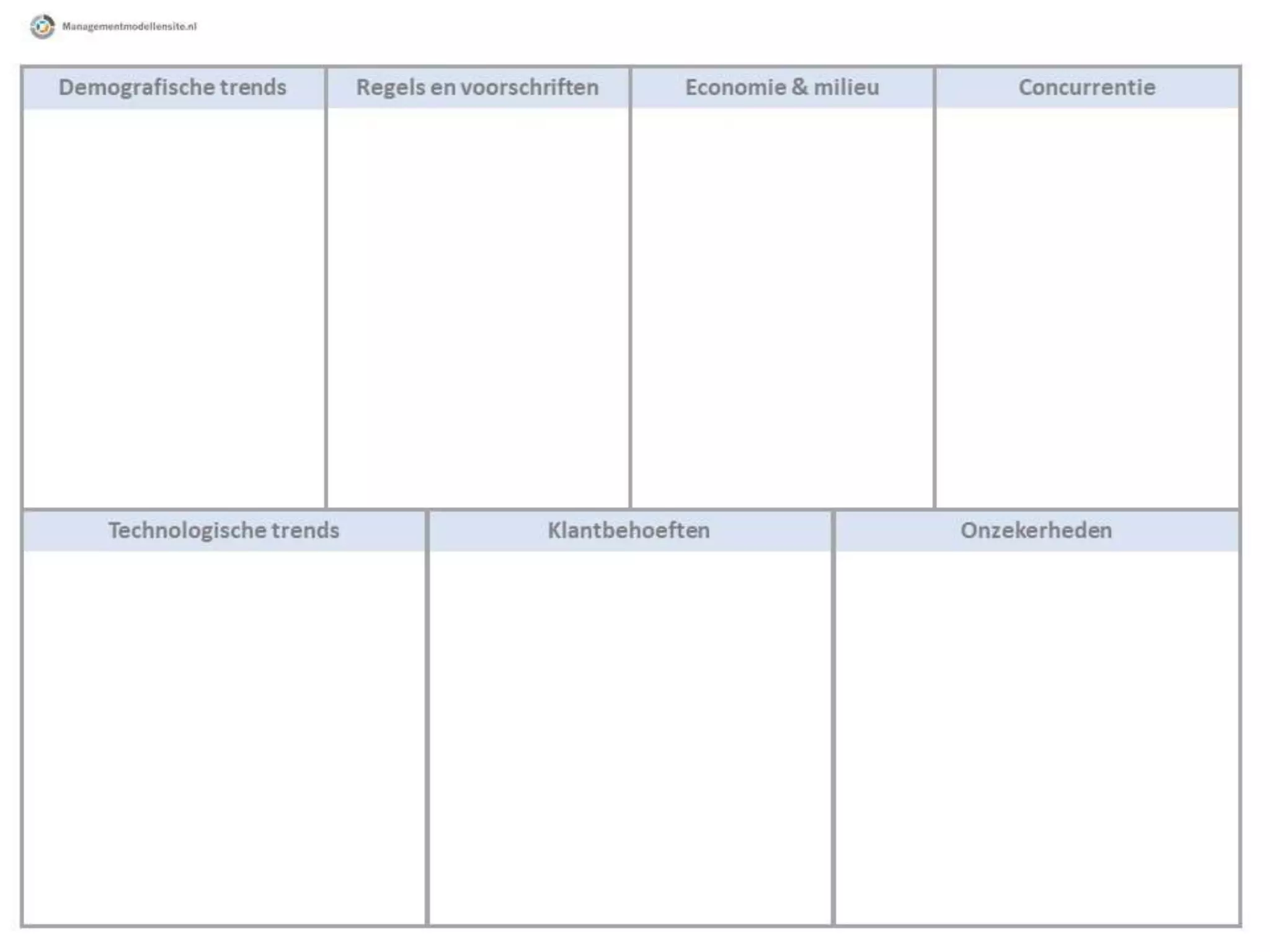 Context Map Canvas - presentatie op managementmodellensite.nl