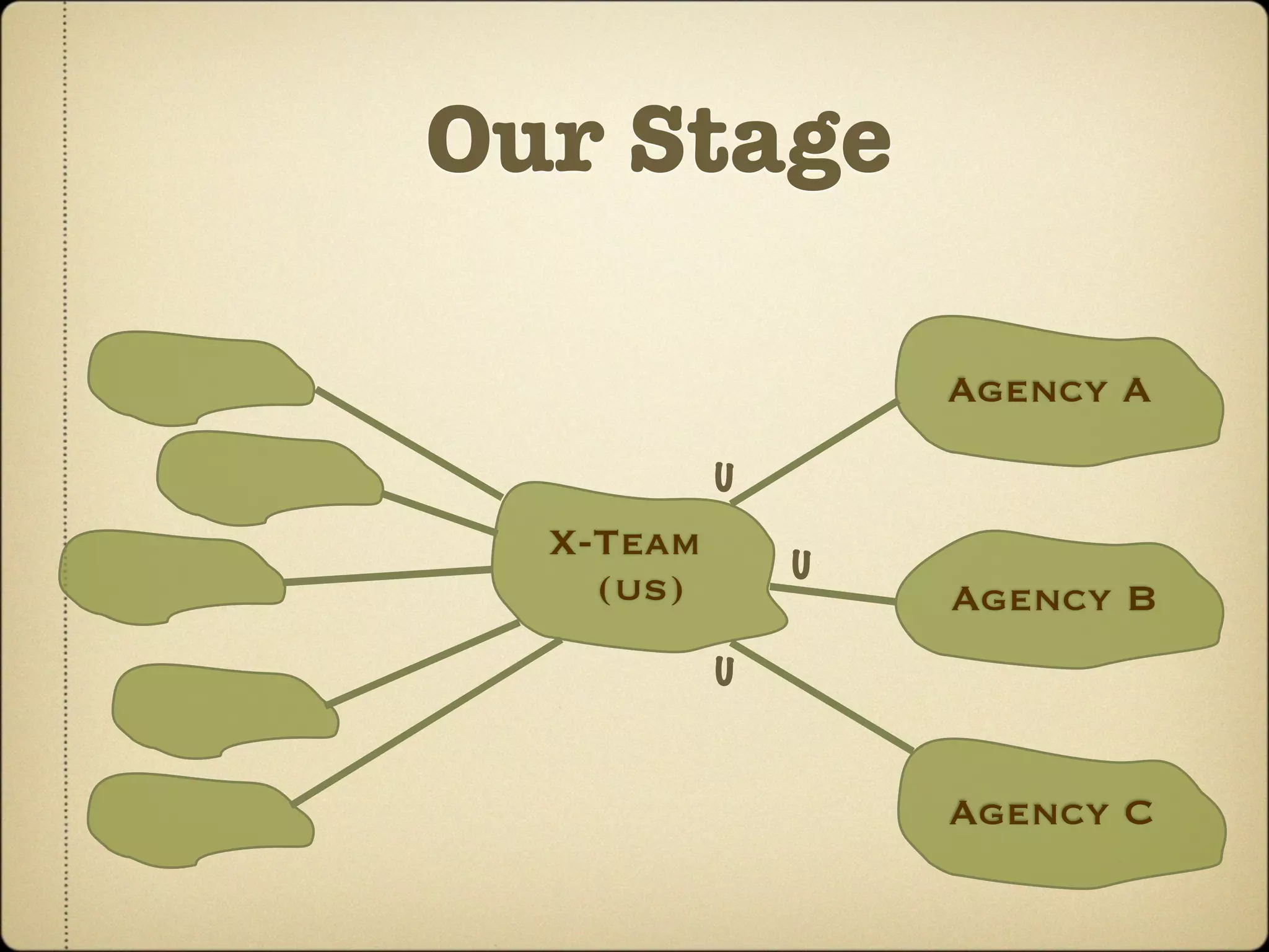 Our Stage

                   Agency A
           u
  X-Team
    (us)
               u
                   Agency B
           u

                   Agency C
 