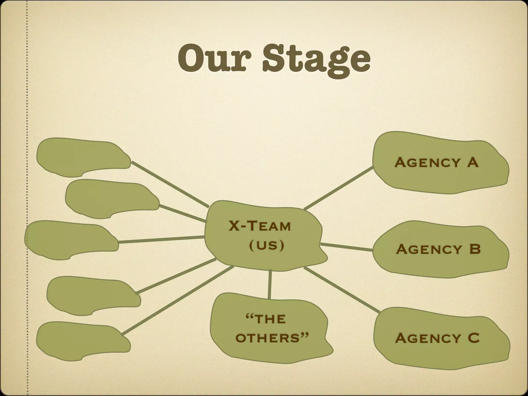 Our Stage

            Agency A


  X-Team
    (us)    Agency B


   “the
  others”   Agency C
 