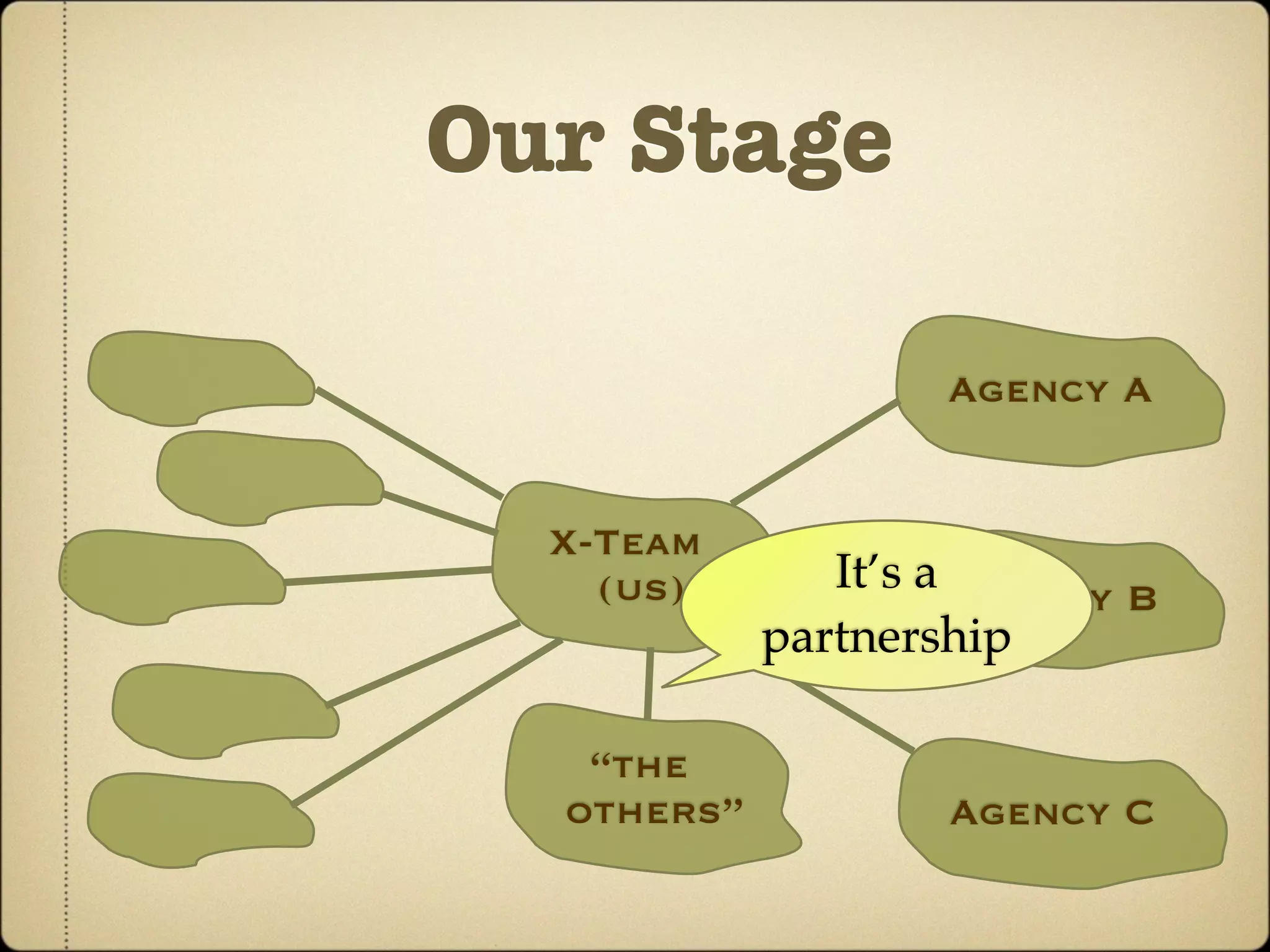 Our Stage

                    Agency A


  X-Team
    (us)       It’s a Agency B
            partnership

   “the
  others”           Agency C
 