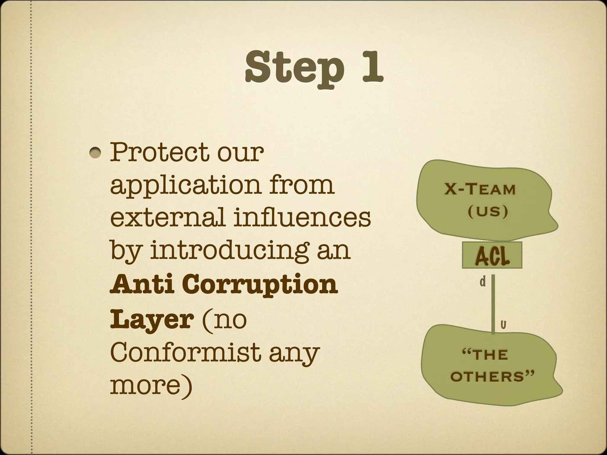 Step 1
Protect our
application from     X-Team
external inﬂuences     (us)
by introducing an      ACL
Anti Corruption        d

Layer (no                  u

Conformist any        “the
                     others”
more)
 