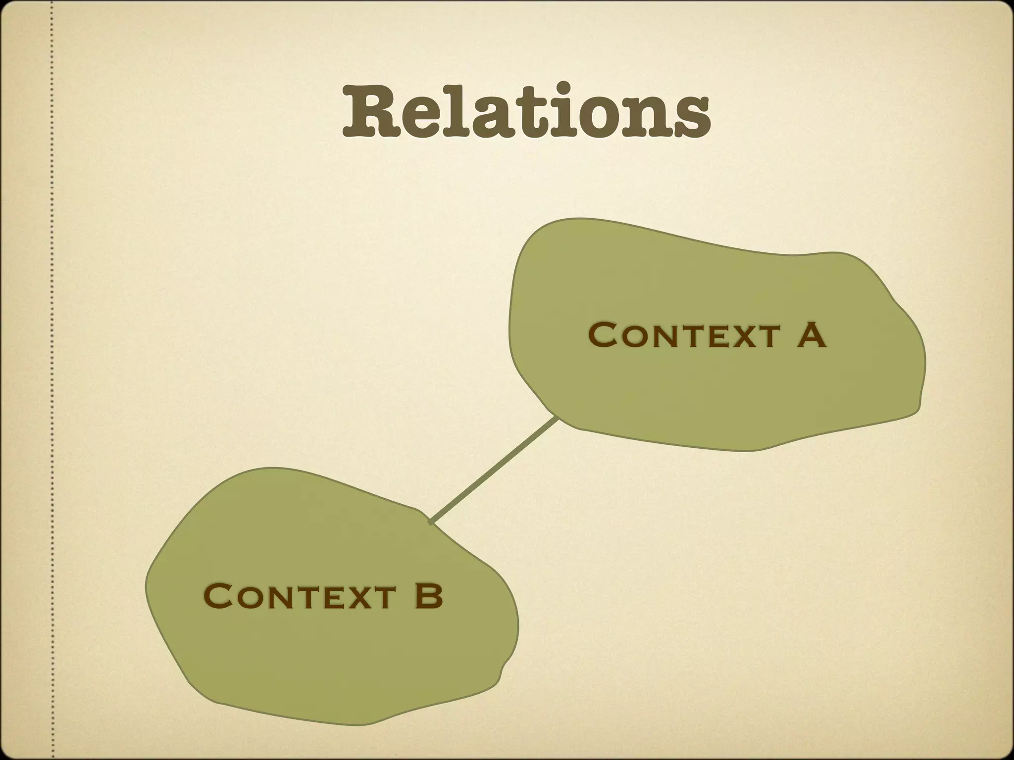 Relations

            Context A




Context B
 
