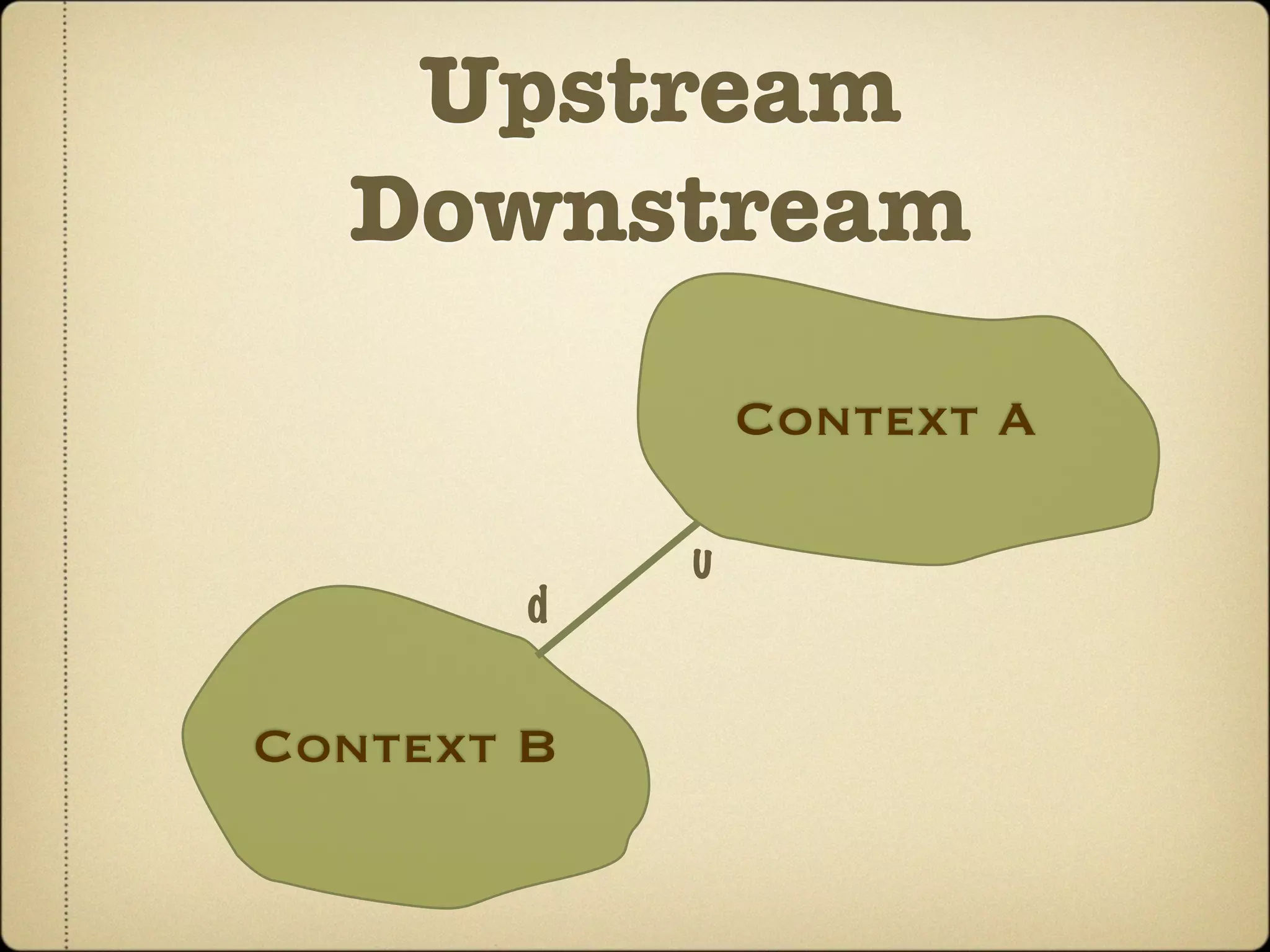 Upstream
  Downstream

                Context A

            u
        d

Context B
 