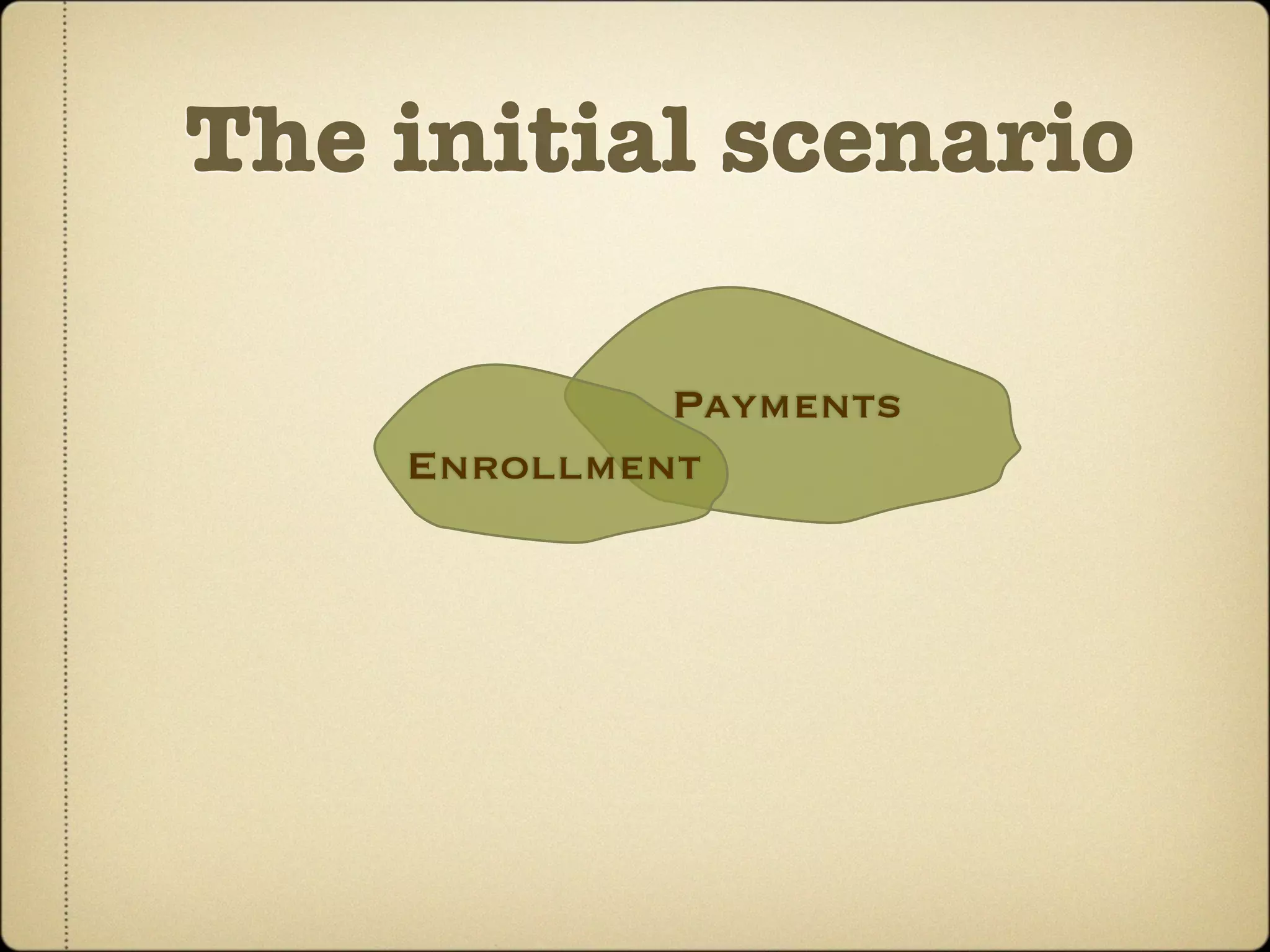 The initial scenario

             Payments
    Enrollment
 
