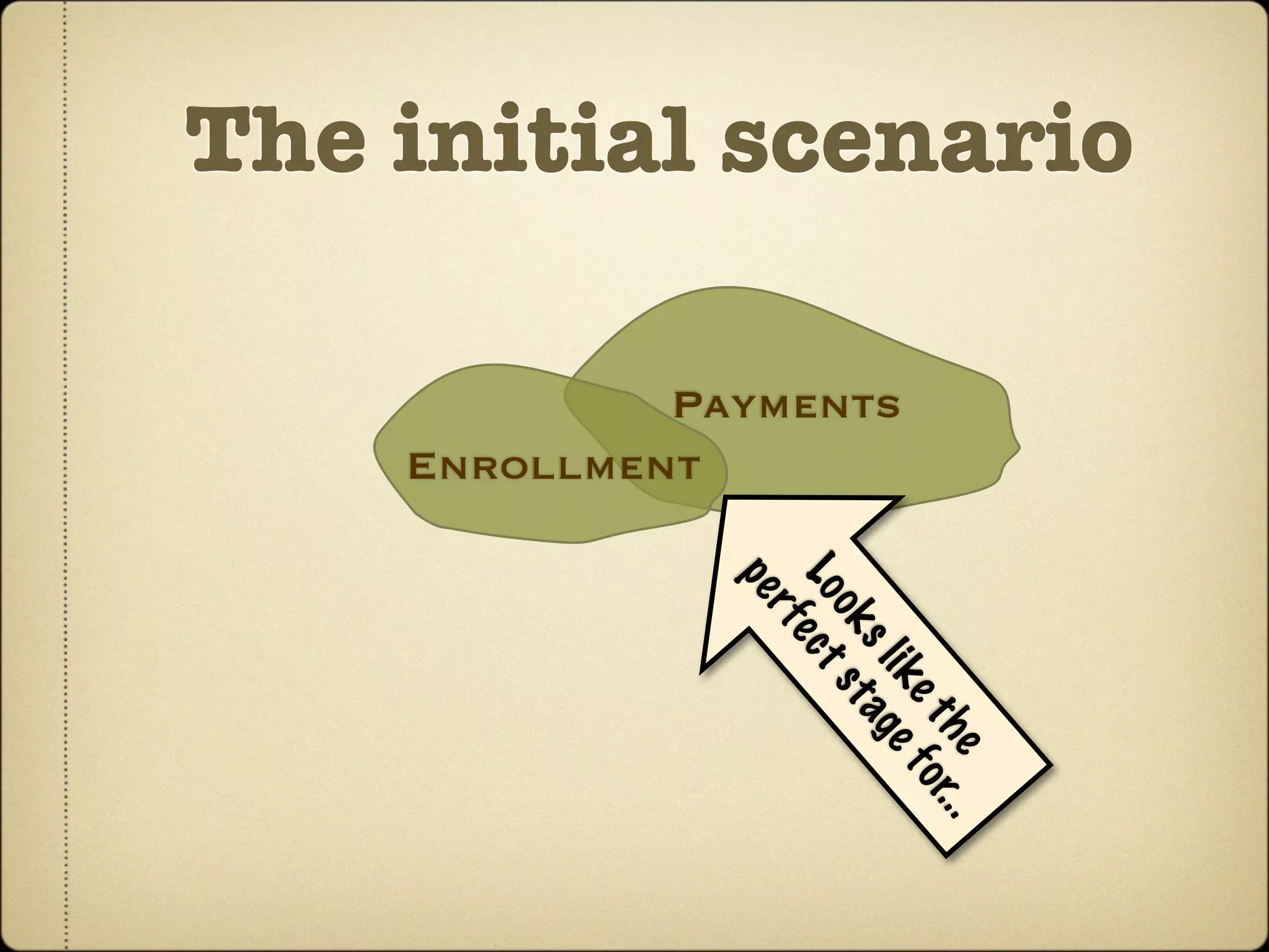 The initial scenario




                                                         h e ...
                                                      e t or
                                                    ik e f
                                                 s l ag
                                Payments




                                              ok s t
                                           Lo e c t
                                              rf
                                           pe
                       Enrollment
 
