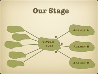 Our Stage

                   Agency A
           u
  X-Team
    (us)
               u
                   Agency B
           u

                   Agency C
 
