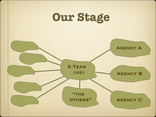 Our Stage

            Agency A


  X-Team
    (us)    Agency B


   “the
  others”   Agency C
 