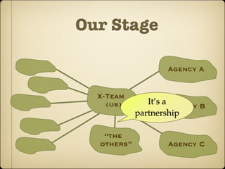 Our Stage

                    Agency A


  X-Team
    (us)       It’s a Agency B
            partnership

   “the
  others”           Agency C
 