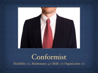 Conformist
Flexibility: 1/5, Maintenance: 4/5 Ski!s: 2/5 Organization: 2/5
 