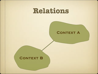 Relations

            Context A




Context B
 