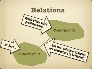 Relations
                          Pe o p l
                                   e of t
                          probl           e n so
                                   e ms           l ve
                                          h e re
                                                 ...
                                                             Context A


...o r h                                                 ...b u t
           e re . . .                                             the r
                                                         a re s         e al s
                                                                ome w          h o w-
                                                                       h e re         s t o pp
                        Context B                                              in be
                                                                                     t we e    e rs
                                                                                              n!!
 