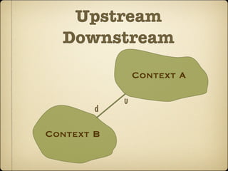 Upstream
  Downstream

                Context A

            u
        d

Context B
 