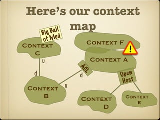 Here’s our context
  B ig Ba ll map
      of Mu d
Context                 Context F
   C                                  !
      u                   Context A

                    AC
  d                                pe n
                      L
                    d            O
                                  Hos t
 Context        u
    B               Context         Context
                                       E
                         D
 