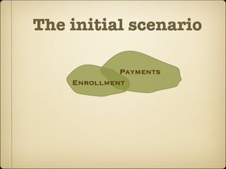 The initial scenario

             Payments
    Enrollment
 