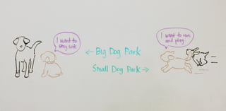 Context Matters: The Dog Park