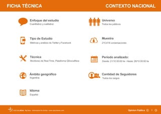 Opinion PublicaBig Data – Information for Action – www.qsocialnow.com
Enfoque del estudio
Cuantitativo y cualitativo
Tipo ...