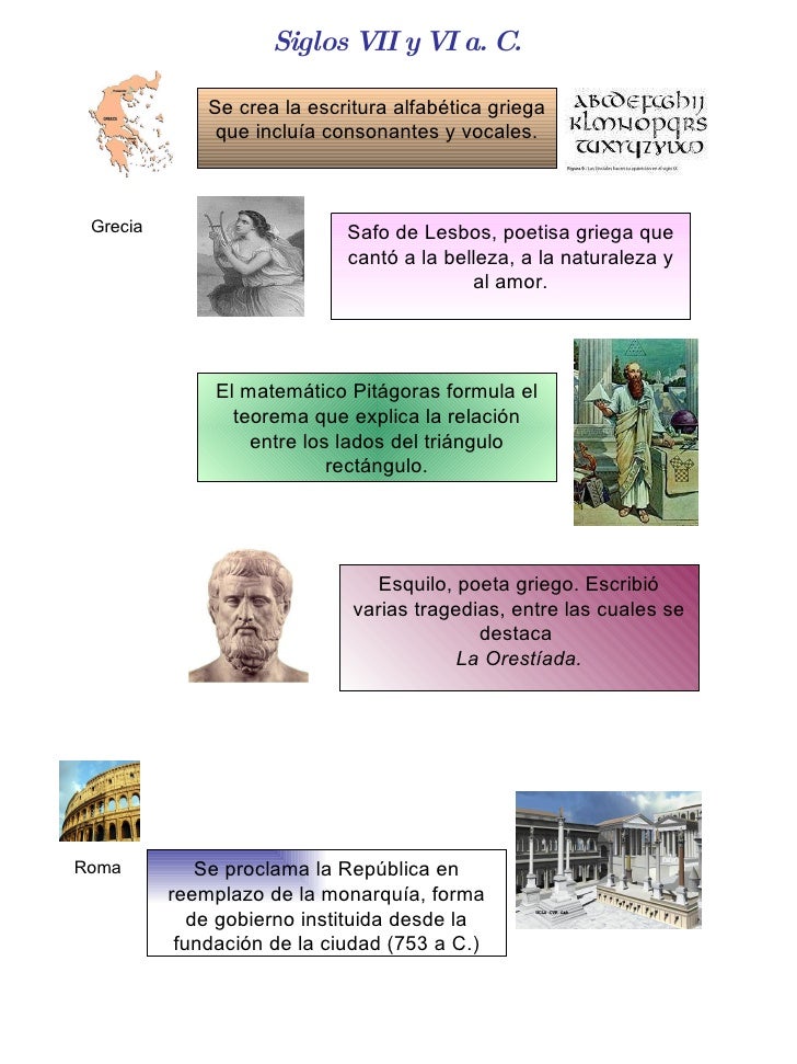 Contexto, Cultura, Literatura De Grecia Y Roma