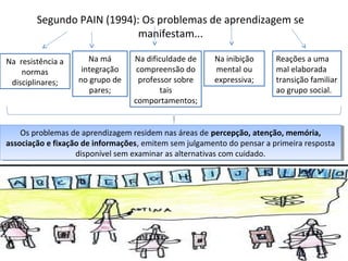 Segundo PAIN (1994): Os problemas de aprendizagem se
manifestam...
Na resistência a
normas
disciplinares;
Na má
integração
no grupo de
pares;
Na dificuldade de
compreensão do
professor sobre
tais
comportamentos;
Na inibição
mental ou
expressiva;
Reações a uma
mal elaborada
transição familiar
ao grupo social.
Os problemas de aprendizagem residem nas áreas de percepção, atenção, memória,
associação e fixação de informações, emitem sem julgamento do pensar a primeira resposta
disponível sem examinar as alternativas com cuidado.
Os problemas de aprendizagem residem nas áreas de percepção, atenção, memória,
associação e fixação de informações, emitem sem julgamento do pensar a primeira resposta
disponível sem examinar as alternativas com cuidado.
 