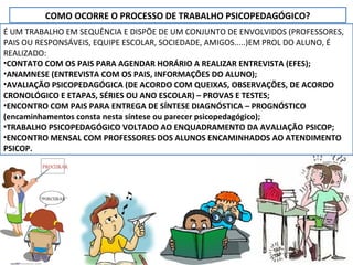 COMO OCORRE O PROCESSO DE TRABALHO PSICOPEDAGÓGICO?
É UM TRABALHO EM SEQUÊNCIA E DISPÕE DE UM CONJUNTO DE ENVOLVIDOS (PROFESSORES,
PAIS OU RESPONSÁVEIS, EQUIPE ESCOLAR, SOCIEDADE, AMIGOS.....)EM PROL DO ALUNO, É
REALIZADO:
•CONTATO COM OS PAIS PARA AGENDAR HORÁRIO A REALIZAR ENTREVISTA (EFES);
•ANAMNESE (ENTREVISTA COM OS PAIS, INFORMAÇÕES DO ALUNO);
•AVALIAÇÃO PSICOPEDAGÓGICA (DE ACORDO COM QUEIXAS, OBSERVAÇÕES, DE ACORDO
CRONOLÓGICO E ETAPAS, SÉRIES OU ANO ESCOLAR) – PROVAS E TESTES;
•ENCONTRO COM PAIS PARA ENTREGA DE SÍNTESE DIAGNÓSTICA – PROGNÓSTICO
(encaminhamentos consta nesta síntese ou parecer psicopedagógico);
•TRABALHO PSICOPEDAGÓGICO VOLTADO AO ENQUADRAMENTO DA AVALIAÇÃO PSICOP;
•ENCONTRO MENSAL COM PROFESSORES DOS ALUNOS ENCAMINHADOS AO ATENDIMENTO
PSICOP.
 