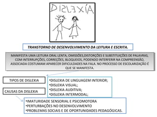 TRANSTORNO DE DESENVOLVIMENTO DA LEITURA E ESCRITA.
MANIFESTA UMA LEITURA ORAL LENTA, OMISSÕES,DISTORÇÕES E SUBSTITUIÇÕES DE PALAVRAS,
COM INTERRUPÇÕES, CORREÇÕES, BLOQUEIOS, PODENDO INTERFERIR NA COMPREENSÃO,
ASSOCIADA COSTUMAM APARECER DIFICULDADES NA FALA. NO PROCESSO DE ESCOLARIZAÇÃO É
QUE SE MANIFESTA.
MANIFESTA UMA LEITURA ORAL LENTA, OMISSÕES,DISTORÇÕES E SUBSTITUIÇÕES DE PALAVRAS,
COM INTERRUPÇÕES, CORREÇÕES, BLOQUEIOS, PODENDO INTERFERIR NA COMPREENSÃO,
ASSOCIADA COSTUMAM APARECER DIFICULDADES NA FALA. NO PROCESSO DE ESCOLARIZAÇÃO É
QUE SE MANIFESTA.
TIPOS DE DISLEXIA •DISLEXIA DE LINGUAGEM INTERIOR;
•DISLEXIA VISUAL;
•DISLEXIA AUDITIVA;
•DISLEXIA INTERMODAL;
•IMATURIDADE SENSORIAL E PSICOMOTORA
•PERTURBAÇÕES NO DESENVOLVIMENTO
•PROBLEMAS SOCIAIS E DE OPORTUNIDADES PEDAGÓGICAS.
CAUSAS DA DISLEXIA
 