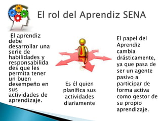El aprendiz
debe
desarrollar una
serie de
habilidades y
responsabilida
des que les
permita tener
un buen
desempeño en
sus
actividades de
aprendizaje.
Es él quien
planifica sus
actividades
diariamente
El papel del
Aprendiz
cambia
drásticamente,
ya que pasa de
ser un agente
pasivo a
participar de
forma activa
como gestor de
su propio
aprendizaje.
 