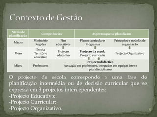 Curriculo no Contexto de Gestão