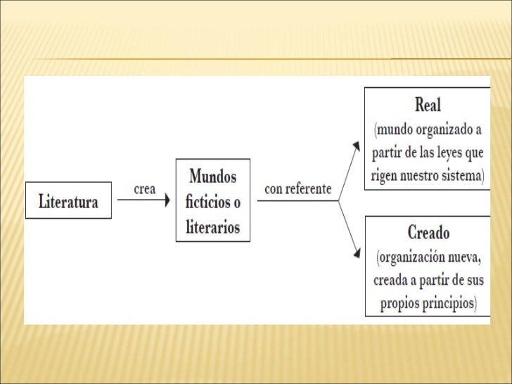 Contexto De ProduccióN De La Obra Literaria
