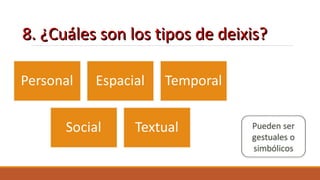 8. ¿Cuáles son los tipos de deixis?8. ¿Cuáles son los tipos de deixis?
Pueden ser
gestuales o
simbólicos
 