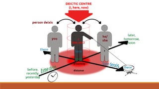 Contexto discursivob