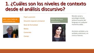 1. ¿Cuáles son los niveles de contexto1. ¿Cuáles son los niveles de contexto
desde el análisis discursivo?desde el análisis discursivo?
Papel y posición
Nivel de formalidad
Situación espacial y temporal
Medio
Contenido
Campo
John Lyons habla de
conocimiento de…
Mundo social y
psicológico donde
actúa el usuario del
lenguaje en cualquier
momento dado.
Elinor Ochs hace
referencia a…
Acciones verbales y no
verbales anteriores, en
curso o futuras.
 