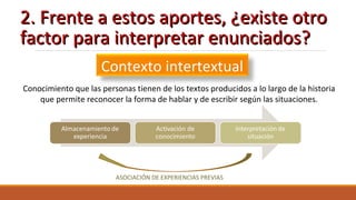 2. Frente a estos aportes, ¿existe otro2. Frente a estos aportes, ¿existe otro
factor para interpretar enunciados?factor para interpretar enunciados?
Contexto intertextual
Conocimiento que las personas tienen de los textos producidos a lo largo de la historia
que permite reconocer la forma de hablar y de escribir según las situaciones.
ASOCIACIÓN DE EXPERIENCIAS PREVIAS
 