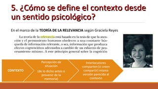 5. ¿Cómo se define el contexto desde5. ¿Cómo se define el contexto desde
un sentido psicológico?un sentido psicológico?
En el marco de la TEORÍA DE LA RELEVANCIA según Graciela Reyes
 