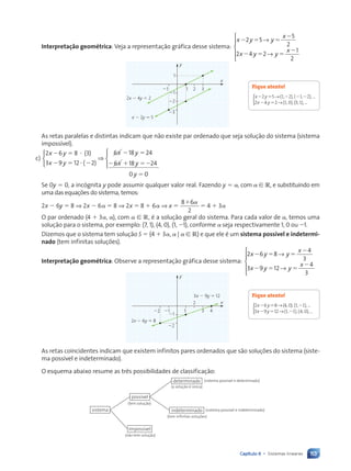 113
Capítulo 6 • Sistemas lineares
Interpreta•‹o geomŽtrica: Veja a representação gráfica desse sistema:
x y y
x
x y y
x
2 5 5
2
2 5 5
2
2 5
5
2
2 4 2
1
2
→
→





y
x
2x 2 4y 5 2
x 2 2y 5 5
22
21
21
1
1 2 3
23
As retas paralelas e distintas indicam que não existe par ordenado que seja solução do sistema (sistema
impossível).
c)
( )
( )
2 6 8 3
3 9 12 2
6 18 24
x y
x y
x y
2 5 ?
2 5 ? 2
2 5



⇒
2
2 1 52
5
6 18 24
0
x y
y
u x
uuuuuuuuuuuuuuuuuuuu





0
0
Se 0y 5 0, a incógnita y pode assumir qualquer valor real. Fazendo y 5 a, com a [ R, e substituindo em
uma das equações do sistema, temos:
2x 2 6y 5 8 ⇒ 2x 2 6a 5 8 ⇒ 2x 5 8 1 6a ⇒ x 5
8 6
2
1 a
5 4 1 3a
O par ordenado (4 1 3a, a), com a [ R, é a solução geral do sistema. Para cada valor de a, temos uma
solução para o sistema, por exemplo: (7, 1), (4, 0), (1, 21), conforme a seja respectivamente 1, 0 ou 21.
Dizemos que o sistema tem solução S 5 {4 1 3a, a | a [ R} e que ele é um sistema poss’vel e indetermi-
nado (tem infinitas soluções).
Interpreta•‹o geomŽtrica: Observe a representação gráfica desse sistema:
2 6 8
4
3
3 9 12
4
3
x y y
x
x y y
x
2 5 5
2
2 5 5
2
→
→





y
x
2x 2 6y 5 8
1
21
22
22
21
2
4
3x 2 9y 5 12
3
As retas coincidentes indicam que existem infinitos pares ordenados que são soluções do sistema (siste-
ma possível e indeterminado).
O esquema abaixo resume as três possibilidades de classificação:
sistema
possível
impossível
indeterminado
determinado
(tem solução)
(não tem solução)
(a solução é única)
(sistema possível e determinado)
(sistema possível e indeterminado)
(tem infinitas soluções)
Fique atento!
x y
x y
2 5 2 2 2
2 5
2 5 1 2 1 2
2 4 2 1 0
→
→
( , ), ( , ), ...
( , ), (
( , ), ...
3 1
{
Fique atento!
2 6 8 1 1
3 9 12 1 1
x y
x y
2 5 2
2 5 2
→
→
(4, 0), ( , ), ...
( , ), ( , ), ...
4 0
{
Contexto_e_Aplicações_Matematica_V2_PNLD2015_108a131_U2_C6.indd 113 5/6/13 9:35 AM
 