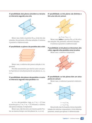 127
Capítulo 6 • Sistemas lineares
3a
possibilidade: dois planos coincidem e o terceiro
os intersecta segundo uma reta
3
r
1
⫽ 2
␲
␲ ␲
Nesse caso, todos os pontos P(x, y, z) da reta s‹o
solu•›es. H‡, portanto, infinitas solu•›es. O sistema
Ž poss’vel e indeterminado.
4a
possibilidade: os planos s‹o paralelos dois a dois
p1
p2
p3
Nesse caso, o sistema n‹o possui solu•‹o; Ž im-
poss’vel.
Perceba novamente que n‹o h‡ como um pon-
to P pertencer simultaneamente aos planos ␲ 1, ␲ 2
e ␲ 3.
5a
possibilidade: dois planos s‹o paralelos e o outro
os intersecta segundo retas paralelas r e s
3
2
1
s
r
p
p
p
␲1 e ␲2 s‹o paralelos. Logo, ␲1  ␲2 ⫽ ⭋. Isso
acarreta que ␲1  ␲2  ␲3 ⫽ ⭋. Portanto, o sistema
n‹o possui solu•‹o; Ž imposs’vel.
Nesse caso, n‹o h‡ como um mesmo ponto P es-
tar, ao mesmo tempo, nos tr•s planos (␲1, ␲2 e ␲3).
6a
possibilidade: os tr•s planos s‹o distintos e
t•m uma reta em comum
3
2
r
1
p
p
p
␲1  ␲2  ␲3 ⫽ r
Nesse caso, todos os pontos P(x, y, z) da reta r
s‹o solu•›es. H‡, portanto, infinitas solu•›es.
O sistema Ž poss’vel e indeterminado.
7a
possibilidade:ostr•splanosseintersectam,dois
a dois, segundo retas paralelas umas ˆs outras
Nesse caso, o sistema Ž imposs’vel.
3
2
r
t
s
1
p
p
p
8a
possibilidade: os tr•s planos t•m um œnico
ponto em comum
Nesse caso, o sistema Ž poss’vel e determi-
nado.
r s
1
2 3
P
p
p
p
r ⫽ ␲1  ␲2
s ⫽ ␲1  ␲3
Resumindo, das 8 situa•›es, temos 4 possibi-
lidades de sistemas imposs’veis e 4 de sistemas
poss’veis, sendo que apenas 1 Ž determinada.
Contexto_e_Aplica•›es_Matematica_V2_PNLD2015_108a131_U2_C6.indd 127 5/6/13 9:36 AM
 