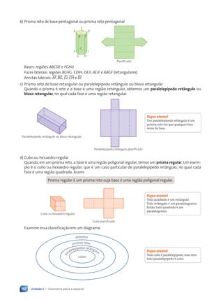 Unidade 3 • Geometria plana e espacial
192
b) Prisma reto de base pentagonal ou prisma reto pentagonal
A D
E
B
J
F
G H
I
C
Planificado
Bases: regiões ABCDE e FGHIJ
Faces laterais: regiões BCHG, CDIH, DEJI, AEJF e ABGF (retangulares)
Arestas laterais: tAF, tBG, tEJ, tCH e tDI
c) Prisma reto de base retangular ou paralelepípedo retângulo ou bloco retangular
Quando o prisma é reto e a base é uma região retangular, obtemos um paralelepípedo retângulo ou
bloco retangular, no qual cada face é uma região retangular.
Paralelepípedo retângulo ou bloco retangular
Paralelepípedo retângulo planificado
d) Cubo ou hexaedro regular
Quando, em um prisma reto, a base é uma região poligonal regular, temos um prisma regular. Um exem-
plo é o cubo ou hexaedro regular, que é um caso particular de paralelepípedo retângulo, no qual cada
face é uma região quadrada. Assim:
Prisma regular é um prisma reto cuja base é uma região poligonal regular.
Cubo ou hexaedro regular
Cubo planificado
Examine essa classificação em um diagrama:
p
aralelep’pedos ret‰ngulos
prismas retos
cubos
poliedros
Fique atento!
Um paralelepípedo retângulo é um
prisma reto em que qualquer face
serve de base.
Fique atento!
Todo quadrado é um retângulo.
Todo retângulo é um paralelogramo.
Então, todo quadrado é um
paralelogramo.
Fique atento!
Todo cubo é paralelepípedo, mas nem
todo paralelepípedo é cubo.
Contexto_e_Aplica•›es_Matematica_V2_PNLD2015_182a214_U3_C9.indd 192 5/6/13 9:48 AM
 