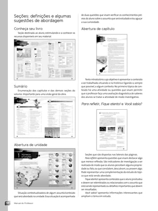 Manual do Professor
14
Seções: definições e algumas
sugestões de abordagem
Conheça seu livro
Seção destinada ao aluno, estimulando-o a conhecer os
recursos disponíveis em seu material.
Sumário
Enumeração dos capítulos e das demais seções do
volume. Importante para uma visão geral da obra.
Abertura de unidade
Situação contextualizadora de algum assunto/conteúdo
queseráabordadonaunidade.Essasituaçãoéacompanhada
de duas questões que visam verificar os conhecimentos pré-
vios do aluno sobre o assunto que será estudado e/ou aguçar
a sua curiosidade.
Abertura de capítulo
Texto introdutório cujo objetivo é apresentar o conteúdo
a ser trabalhado,situando-o na história e ligando-o,sempre
que possível,a algum contexto.No primeiro tópico de con-
teúdo há uma atividade ou questões que visam permitir
que o professor faça uma avaliação diagnóstica de saberes
dos alunos se tratar a atividade de modo investigativo.
Para refletir, Fique atento! e Você sabia?
Seções que são dispostas nas laterais das páginas.
Para refletir apresenta questões que visam destacar algo
que merece reflexão. São indicadores de investigação a ser
realizada de modo que os alunos percebam alguma proprie-
dade ou fato,ou que constatem,descubram,ou provem algo.
Pode representar uma complementação do estudo do tópi-
co que está sendo abordado.
Fiqueatento!apresentaconteúdosqueoalunojáestudou
e devem ser relembrados ou relacionados com o assunto que
estásendorepresentadooudetalhesimportantesquedevem
ser ressaltados.
Você sabia? apresenta informações interessantes que
ampliam o tema em estudo.
Contexto_e_Aplicações_Matematica_V2_PNLD2015_MP_001_041.indd 14 6/3/13 8:58 AM
 