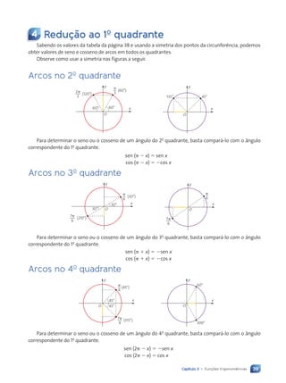 39
Capítulo 3 • Funções trigonométricas
4 Redução ao 1o
quadrante
Sabendo os valores da tabela da página 38 e usando a simetria dos pontos da circunferência, podemos
obter valores de seno e cosseno de arcos em todos os quadrantes.
Observe como usar a simetria nas figuras a seguir.
Arcos no 2o
quadrante
y
x
O
45°
135°
y
x
O
60° 60°
2p
3
(120°)
p
3
(60°)
Para determinar o seno ou o cosseno de um ângulo do 2o
quadrante, basta compará-lo com o ângulo
correspondente do 1o
quadrante.
sen (␲ ⫺ x) ⫽ sen x
cos (␲ ⫺ x) ⫽ ⫺cos x
Arcos no 3o
quadrante
y
x
O
p
6
7p
6
y
x
30°
30°
7p
6
(210°)
p
6
(30°)
O
Para determinar o seno ou o cosseno de um ângulo do 3o
quadrante, basta compará-lo com o ângulo
correspondente do 1o
quadrante.
sen (␲ ⫹ x) ⫽ ⫺sen x
cos (␲ ⫹ x) ⫽ ⫺cos x
Arcos no 4o
quadrante
y
x
O
60¡
300¡
y
x
45°
45°
7p
4
(315°)
p
4
(45°)
O
Para determinar o seno ou o cosseno de um ângulo do 4o
quadrante, basta compará-lo com o ângulo
correspondente do 1o
quadrante.
sen (2␲ ⫺ x) ⫽ ⫺sen x
cos (2␲ ⫺ x) ⫽ cos x
Contexto_e_Aplicações_Matematica_V2_PNLD2015_035a054_U1_C3.indd 39 5/6/13 9:16 AM
 