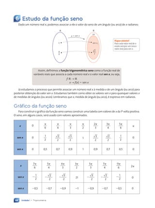Unidade 1 • Trigonometria
44
6 Estudo da função seno
Dado um número real x, podemos associar a ele o valor do seno de um ângulo (ou arco) de x radianos:
sen x1
Im
y 5 sen x
R
R
x1
p
4
2
2
Assim, definimos a função trigonométrica seno como a função real de
variáveis reais que associa a cada número real x o valor real sen x, ou seja,
f: R → R
x → f(x) 5 sen x
Já estudamos o processo que permite associar um número real x à medida x de um ângulo (ou arco) para
posterior obtenção do valor sen x. Estudamos também como obter os valores sen x para quaisquer valores x
de medidas de ângulos (ou arcos). Lembramos que x, medida de ângulo (ou arco), é expresso em radianos.
Gráfico da função seno
Para construir o gráfico da função seno vamos construir uma tabela com valores de x da 1a
volta positiva.
O seno, em alguns casos, será usado com valores aproximados.
x 0
6
p
4
p
3
p
2
p 2
3
p 3
4
p 5
6
p
p
sen x 0
1
2
2
2
3
2
1
3
2
2
2
1
2
0
sen x 0 0,5 0,7 0,9 1 0,9 0,7 0,5 0
x
7
6
p 5
4
p 4
3
p 3
2
p 5
3
p 7
4
p 11
6
p
2p
sen x
1
2
2 2
2
2
3
2
2 21
3
2
2
2
2
2
1
2
2 0
sen x 20,5 20,7 20,9 21 20,9 20,7 20,5 0
Fique atento!
Para cada valor real de x
existe sempre um único
valor real para sen x.
Contexto_e_Aplicações_Matematica_V2_PNLD2015_035a054_U1_C3.indd 44 5/6/13 9:17 AM
 