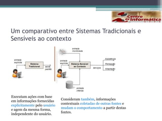 Mas usar contexto é sempre bom?Word