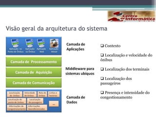 O sistema não aprende.