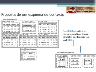  Localização dos terminais
