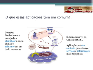 O que essas aplicações têm em comum?ContextoConhecimento que ajuda a identificar o que é ou não é relevante em um dado momento.Sistema sensível ao Contexto (CSS).Aplicação que usacontexto para oferecer serviçoseinformaçõesmais relevantes.