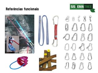SISTEMA TREE_Contexto e conceito