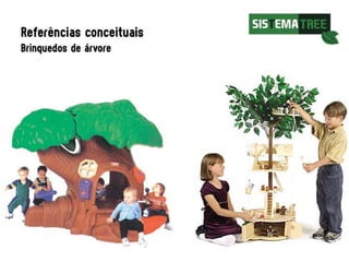 SISTEMA TREE_Contexto e conceito