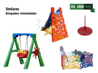 SISTEMA TREE_Contexto e conceito