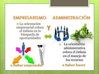  La

orientación
empresarial coloca
el énfasis en la
búsqueda de
oportunidades

Y
o La orientación
administrativa
coloca el énfasis
en el manejo de
los recursos





 