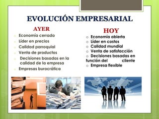 o
o
o
o
o
o

Economía cerrada
Líder en precios
Calidad parroquial
Venta de productos
Decisiones basadas en la
calidad de la empresa
Empresas burocrática

o Economía abierta
o Líder en costos
o Calidad mundial
o Venta de satisfacción
o Decisiones basadas en
función del
cliente
o Empresa flexible

 