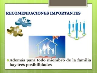  Además

para todo miembro de la familia
hay tres posibilidades

 